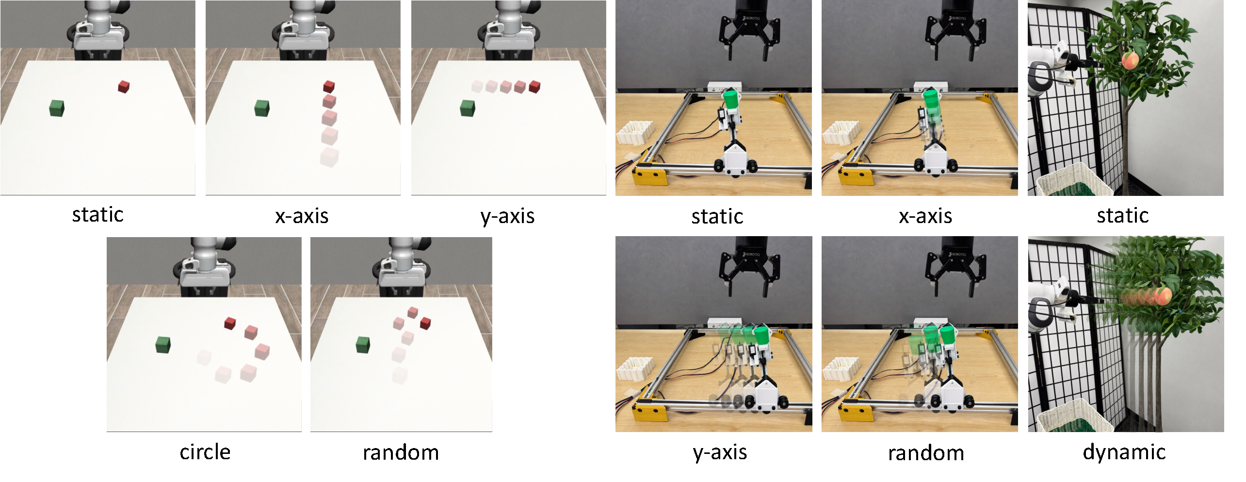 Object motion patterns across simulation and real-world tasks