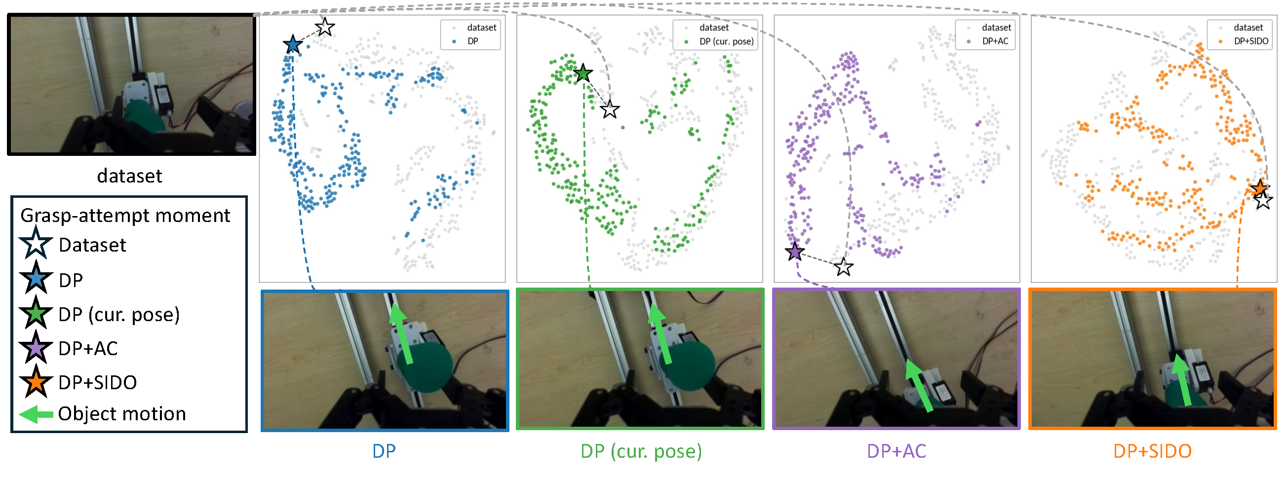 t-SNE of pre-grasp wrist frames